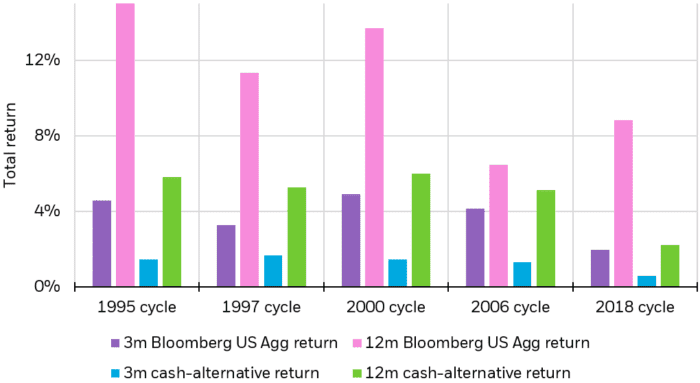What Does a Fed Pause Mean for Investors?