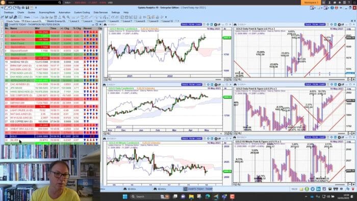 Markets Fairly Subdued, Energy Weak