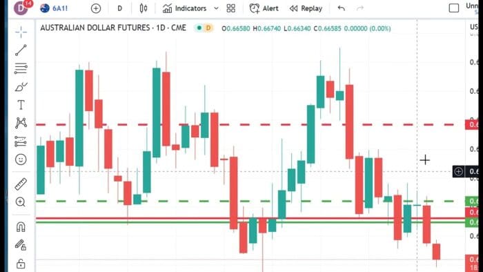 Technical Analysis Heading Into Wednesday’s Open: May 24, 2023