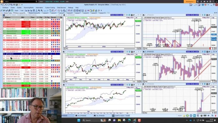 Markets Generally Weak Today