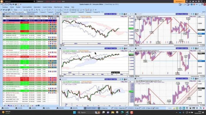 US Banks and Natural Gas Price Targets