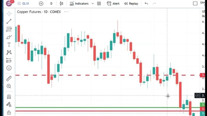 Technical Analysis Heading Into Wednesday’s Open: May 17, 2023