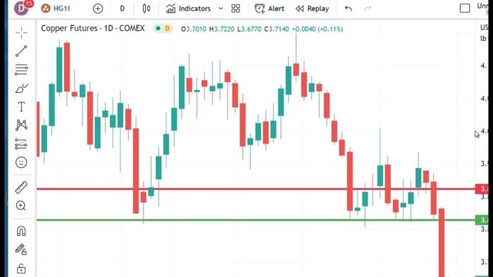 Technical Analysis Heading Into Friday’s Open: May 12, 2023