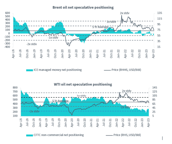What’s Hot: Oil Too Low For OPEC+’s Comfort