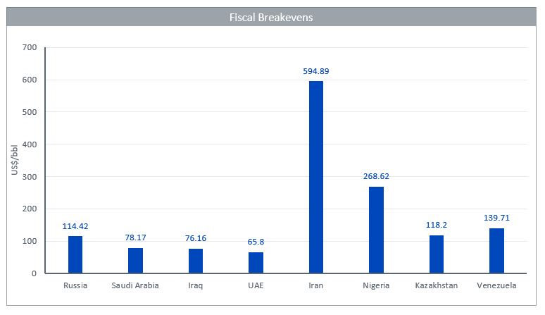 Fiscal breakevens
