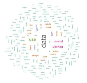 Creating a Word Cloud on R-bloggers Posts | IBKR Quant