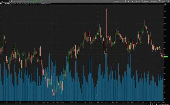 3 Defense Stocks To Watch Before June 2023
