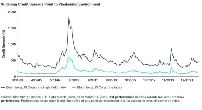 5 Risks Could Derail the Market’s Hot Start