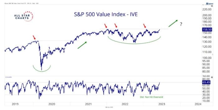 Chart Advisor: Everything Is Working