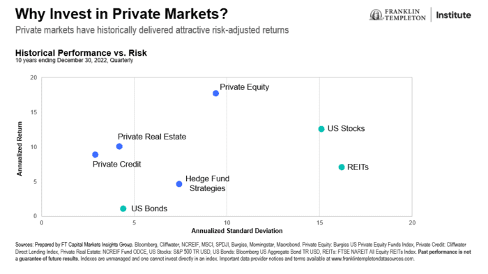 Alternative Allocations: Opportunities In Commercial Real Estate