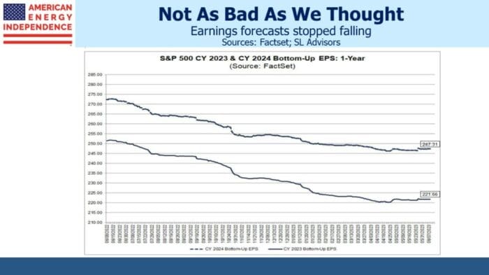 Stocks Aren’t Cheap