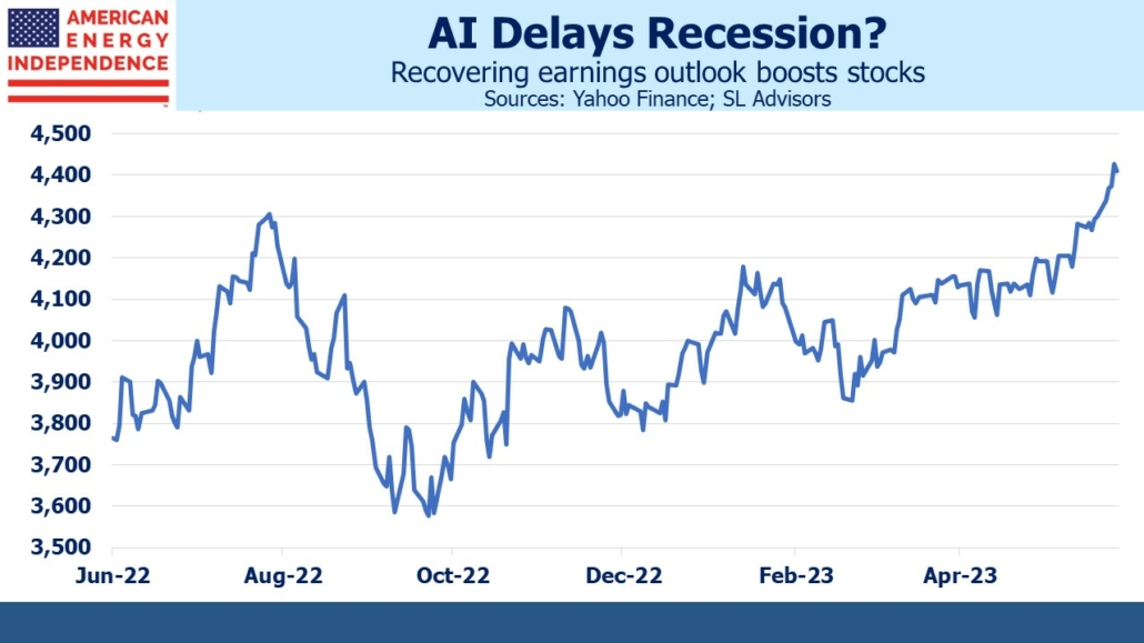 Recovering earnings outlook boosts stocks