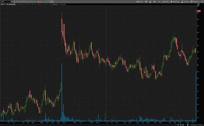 2 Biotech Stocks For Your June 2023 Watchlist