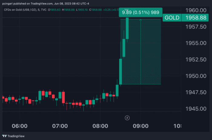 Higher-Than-Expected Increase In Unemployment Claims Raises Alarm For Job Market