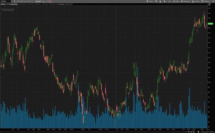 AI Stocks To Consider In 2023? 2 To Know