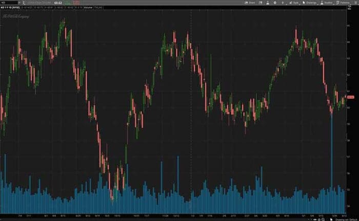 Good Stocks To Consider Right Now? 3 High Dividend Stocks To Watch