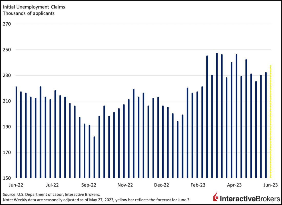 initial unemployment claims