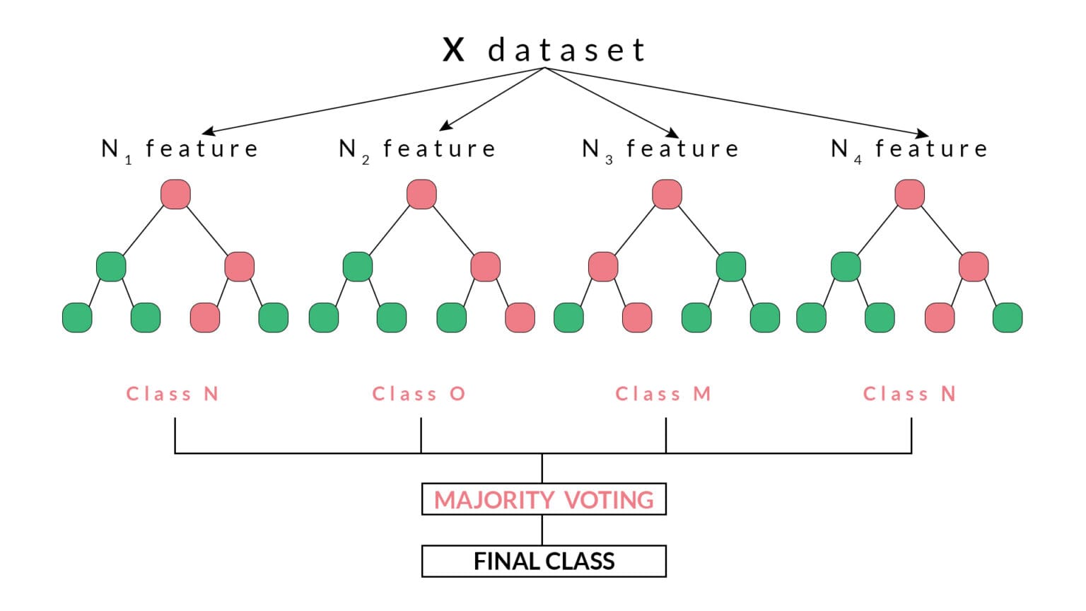 Random Forest Algorithm In Trading Using Python | IBKR Quant