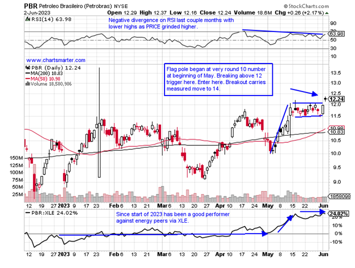Petrobras:
