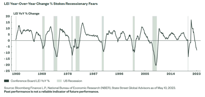 Diversify Recession Risks with Cyclicals and Defensives