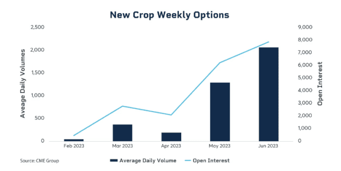 Higher Interest Rates Present New Risks for Farmers