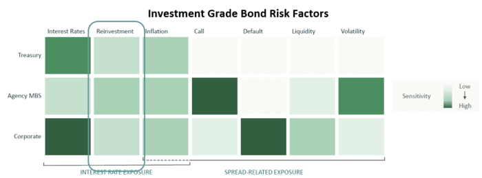 The Risk of Playing It Safe