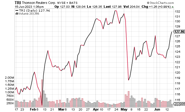 Thomson Reuters (TRI)