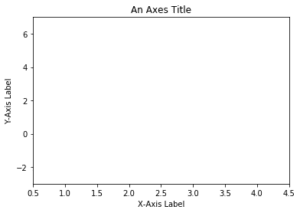 Python Matplotlib Tutorial: Plotting Data And Customisation – Part I