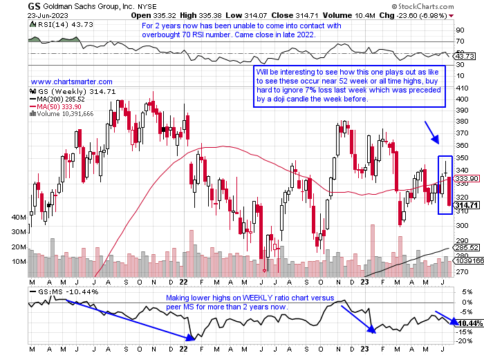 Goldman Sachs: