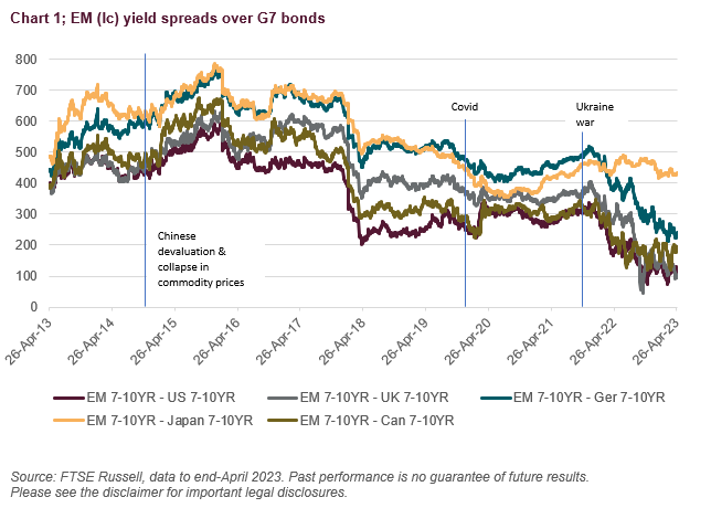 The Emerging Market Crisis That Never Was