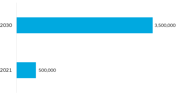 Lithium Demand (Metric Tons)