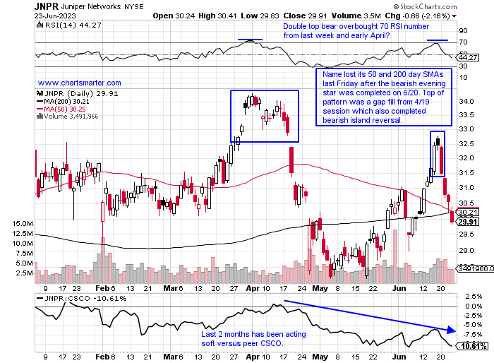 Juniper Networks: