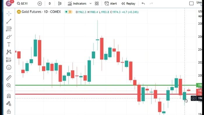 Technical Analysis Heading Into Tuesday’s Open: June 6, 2023