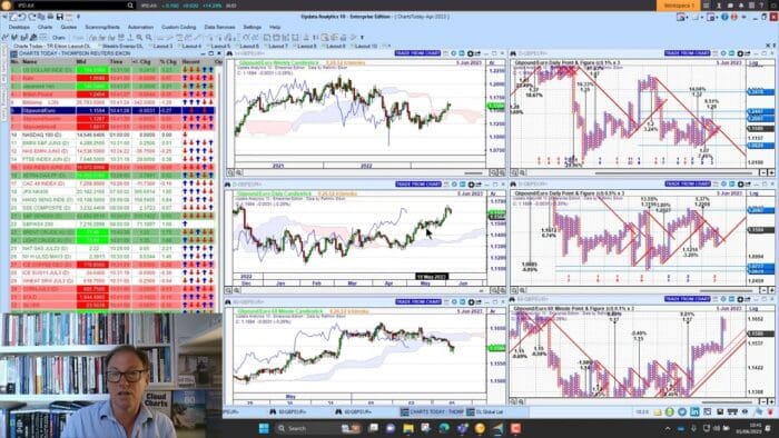 Nasdaq Strength, Oil Jumps on OPEC