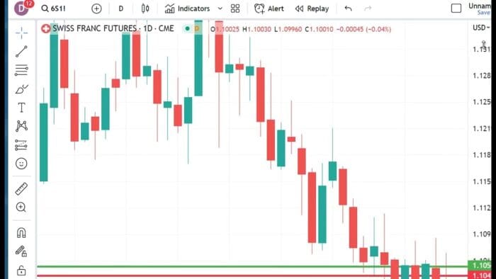 Technical Analysis Heading Into Thursday’s Open: June 8, 2023