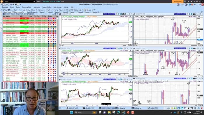 UK Gilt Yields New High, Waiting for the Fed, Energy Strong
