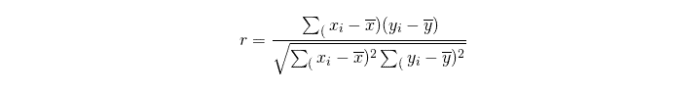 Python Correlation – A Practical Guide | IBKR Quant