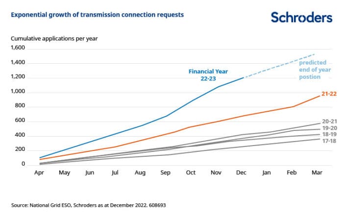 What “Rewiring” an Economy Looks Like, and What It Means for Investors