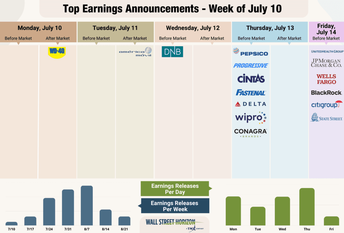 Up This Week: Delta and Big Banks