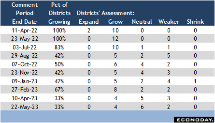 Comment Period End Date