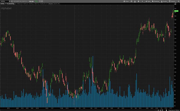 Alphabet (GOOGL Stock)
