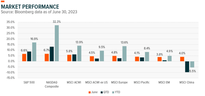Market Snapshot – July 2023