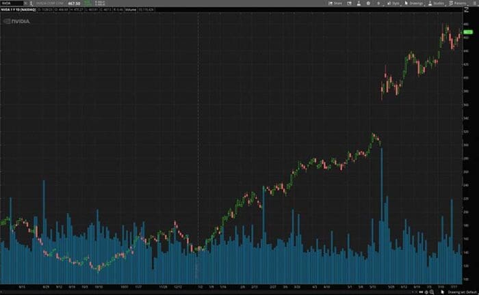 Stocks To Consider Now? 3 Tech Stocks For Your List