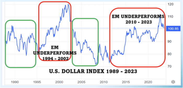 The Next Chapter of Emerging Markets