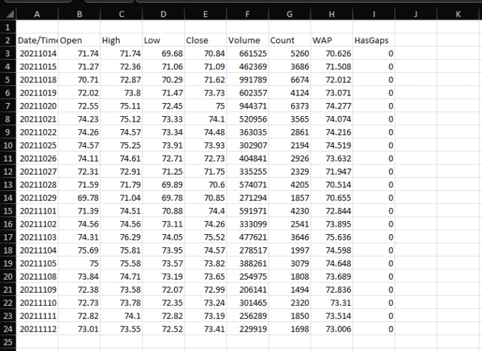 Receive Historical Data