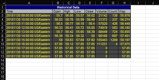 Receiving Historical data in DDE.