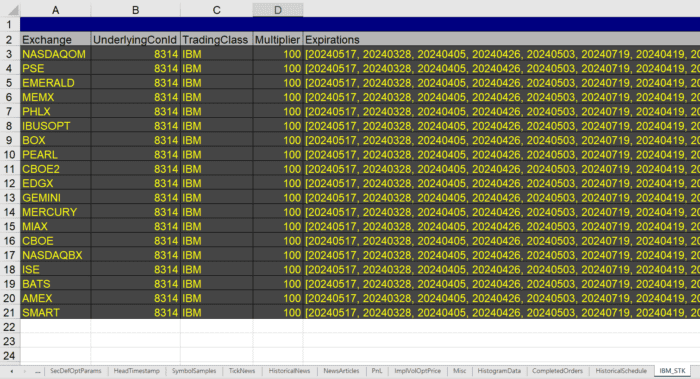 DDE Option Chain Output