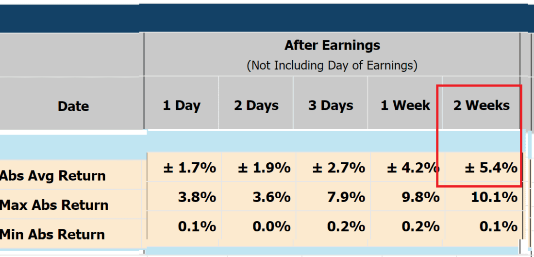 Volatility for Option Traders