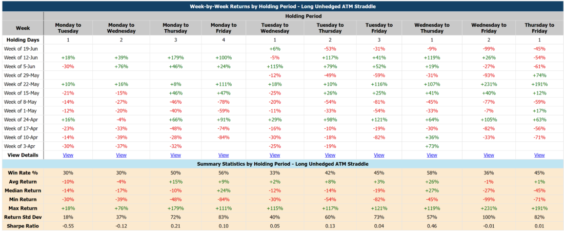 MSFT At-the-Money Straddle Performance History
