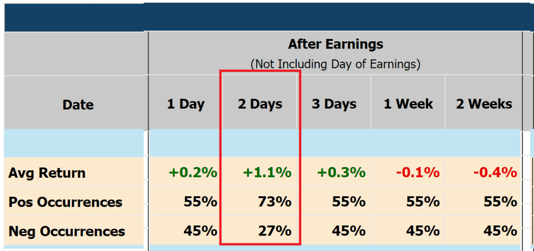 Post-Earnings Momentum